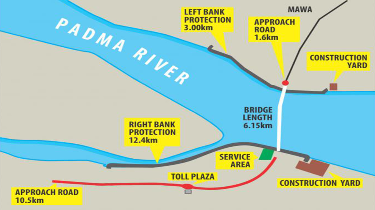 padma_bridge-info-wb - Toronto Bangla Town | Digital Bangla Weekly Magazine